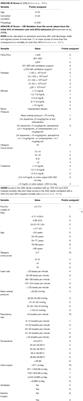 Mortality Prediction in Cardiac Intensive Care Unit Patients: A Systematic Review of Existing and Artificial Intelligence Augmented Approaches